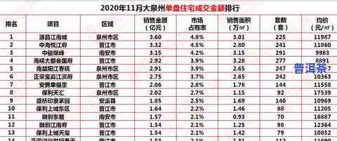 福建普洱茶价格行情及排行榜，泉州地区茶叶市场分析