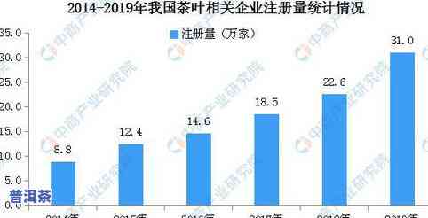 福建普洱茶价格行情及排行榜，泉州地区茶叶市场分析