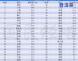 福建普洱茶价格行情及排行榜，泉州地区茶叶市场分析