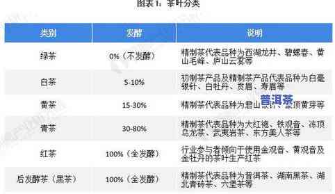 福建普洱茶价格行情及排行榜，泉州地区茶叶市场分析