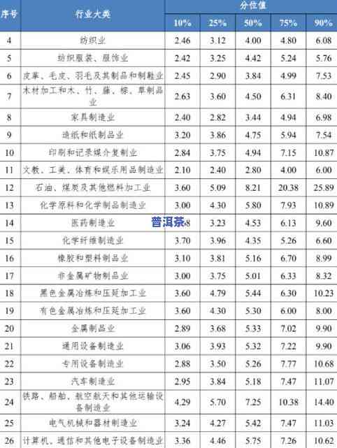 云南普洱茶饼价格查询及表格、官网、网，一网打尽！