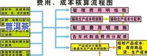 茶叶不标注生产日期？怎样解决？