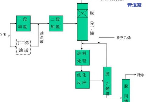 普洱茶揉捏工艺：流程、方法与技巧全解析