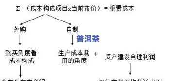 普洱茶揉捏工艺：流程、方法与技巧全解析