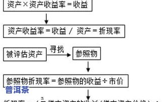 普洱茶揉捏工艺：流程、方法与技巧全解析