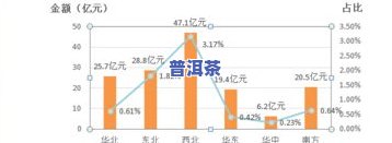 全国各地的茶叶市场全面一览：地点、一网打尽！