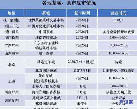 全国各地茶叶市场分布图：全览全国茶叶市场分布及最新动态