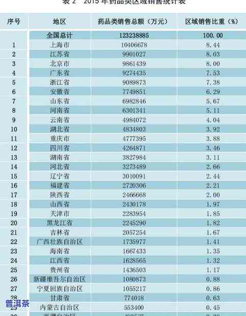 全国茶叶市场一览表：最新排名及各地情况分析