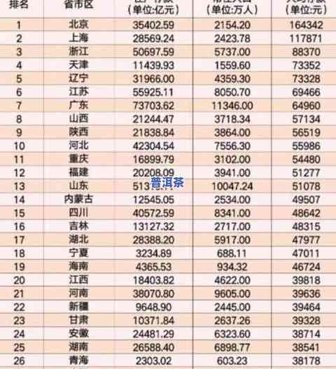 全国茶叶市场一览表：最新排名及各地情况分析