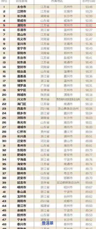 全国茶叶市场一览表：最新排名及各地情况分析