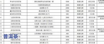 全国茶叶市场一览表：最新排名及各地情况分析