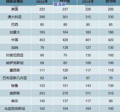 全国茶叶市场一览表：最新排名及各地情况分析