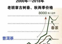 普洱冰岛茶的价格、功效与一斤所需金额全解析