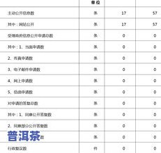 福安茶叶场：地址、电话及交易信息全览