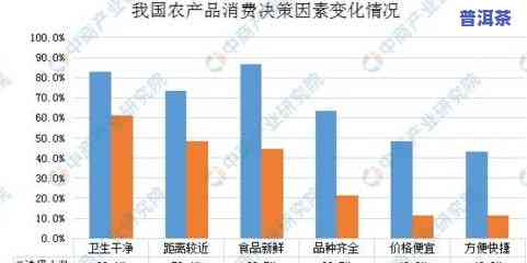 全面解析：普洱茶市场需求分析及其影响因素