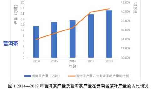 全面解析：普洱茶市场需求分析及其影响因素