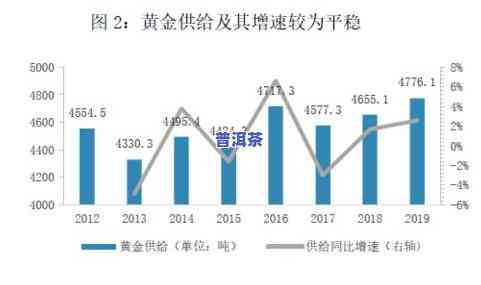 全面解析：普洱茶市场需求分析及其影响因素