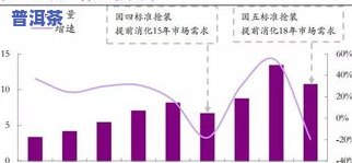 全面解析：普洱茶市场需求分析及其影响因素