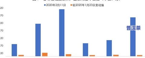 全面解析：普洱茶市场需求分析及其影响因素