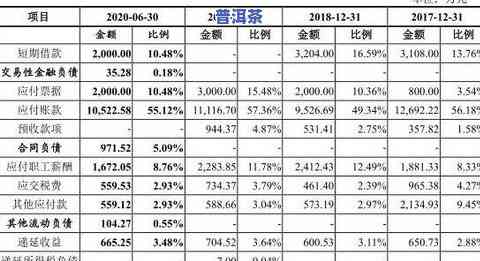 普洱茶421：纸箱规格与数量的关系解析