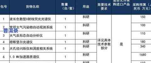 普洱茶EGCG：含量、转化与单体购买全解析