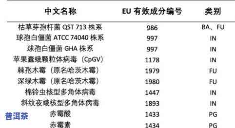 茶叶开采时间：受哪些因素影响？详细时间表及持续时长解析