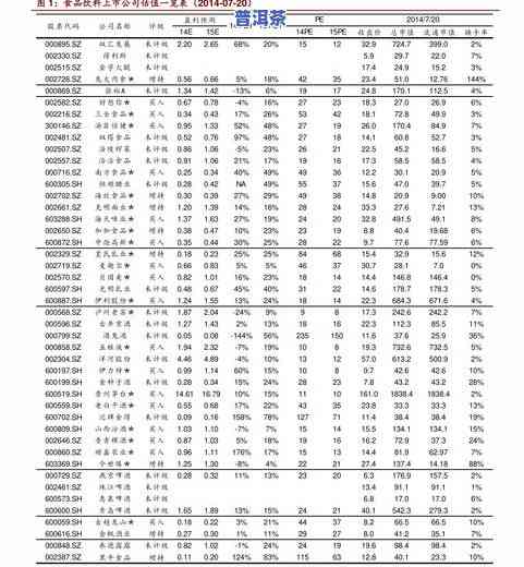 大普洱茶最新价格行情走势查询官网