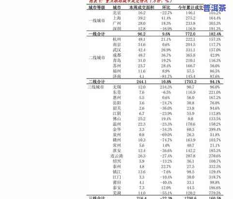 大普洱茶最新价格行情及走势查询官网