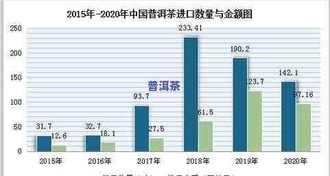 有哪些茶叶市场？最新信息与场一览