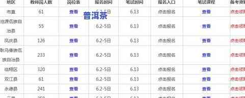 勐海玉龙祥普洱茶厂：地址、招聘、电话及评价一览