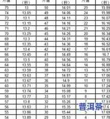 普洱茶评分标准：完整表格与最新规定