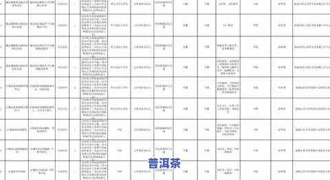 普洱茶评判标准：详细解析与最新要求