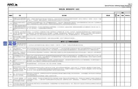 普洱茶评定标准表格：评审标准与模板