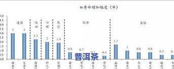 普洱茶压饼茶叶不完整的原因及其影响分析