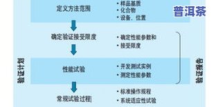 普洱茶人工染色鉴别的方法和技术：实验报告与分辨技巧