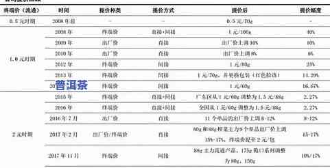 南昌做普洱茶的公司数量、价格、地址及分享