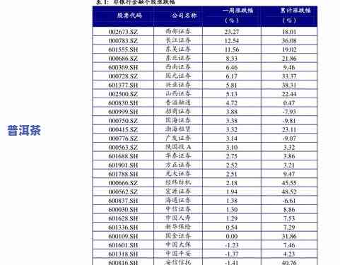 普洱茶查价-普洱茶查价格app