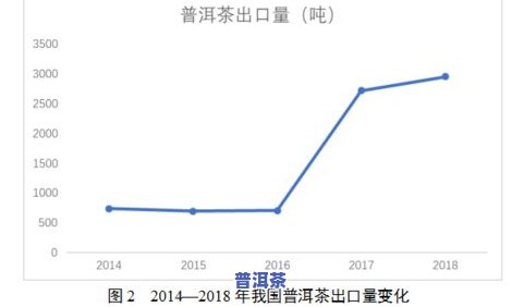 今年普洱茶价格行情：最新走势与查询结果