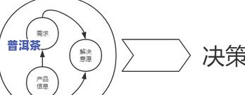 影响普洱茶口感的要素：关键因素解析