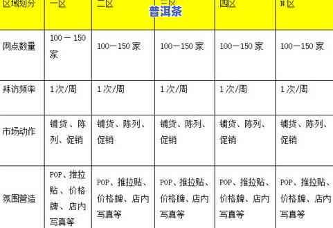 洛阳几个茶叶市场地址及联系方式全览