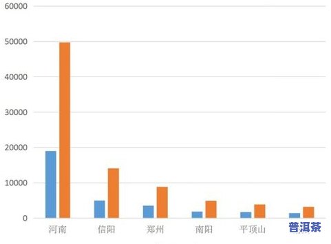 洛阳几个茶叶市场地址及联系方式全览