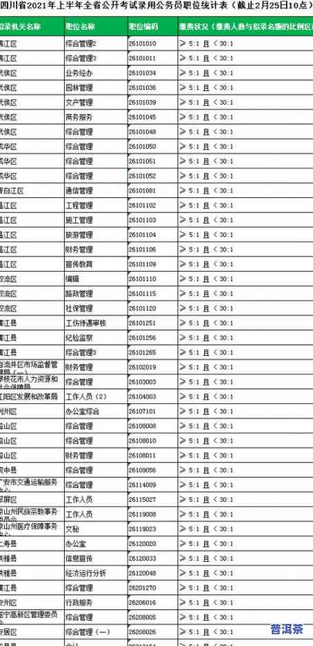 洛阳茶叶场有几个？全面熟悉其数量、地点、地址及排名