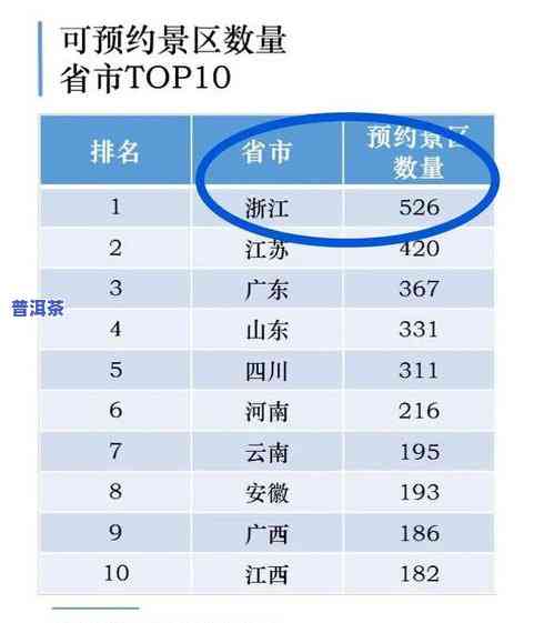 洛阳茶叶场有几个？全面了解其数量、地点、地址及排名