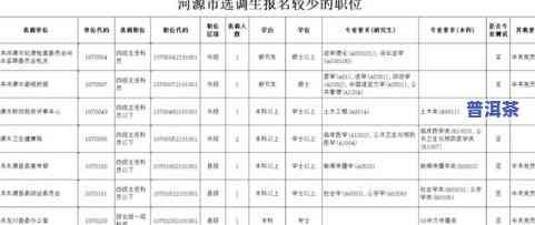 洛阳茶叶场有几个？全面了解其数量、地点、地址及排名