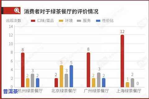 上海蒂芙特茶叶市场评价及地址全攻略