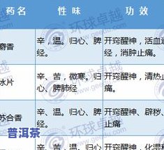 普洱茶性味归经功效作用：详解其性质、归经及主要作用