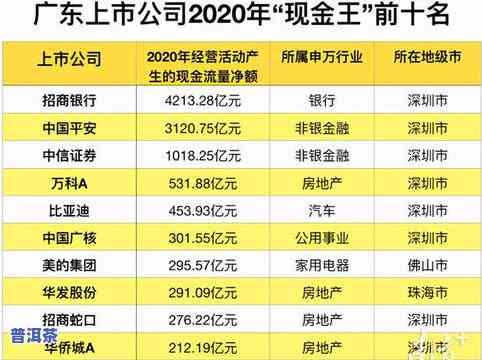 广东省茶叶场排名一览：前十名全面解析