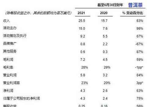 冰岛古树茶：生普还是熟普？探讨其类别归属