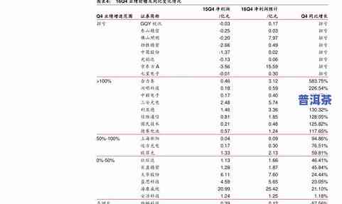 冰岛普洱茶一览表价格图片大全：详细介绍与价格比较