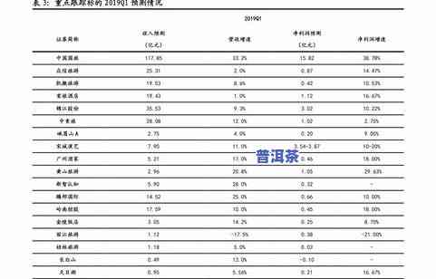 冰岛普洱茶一览表价格图片大全：详细介绍与价格比较